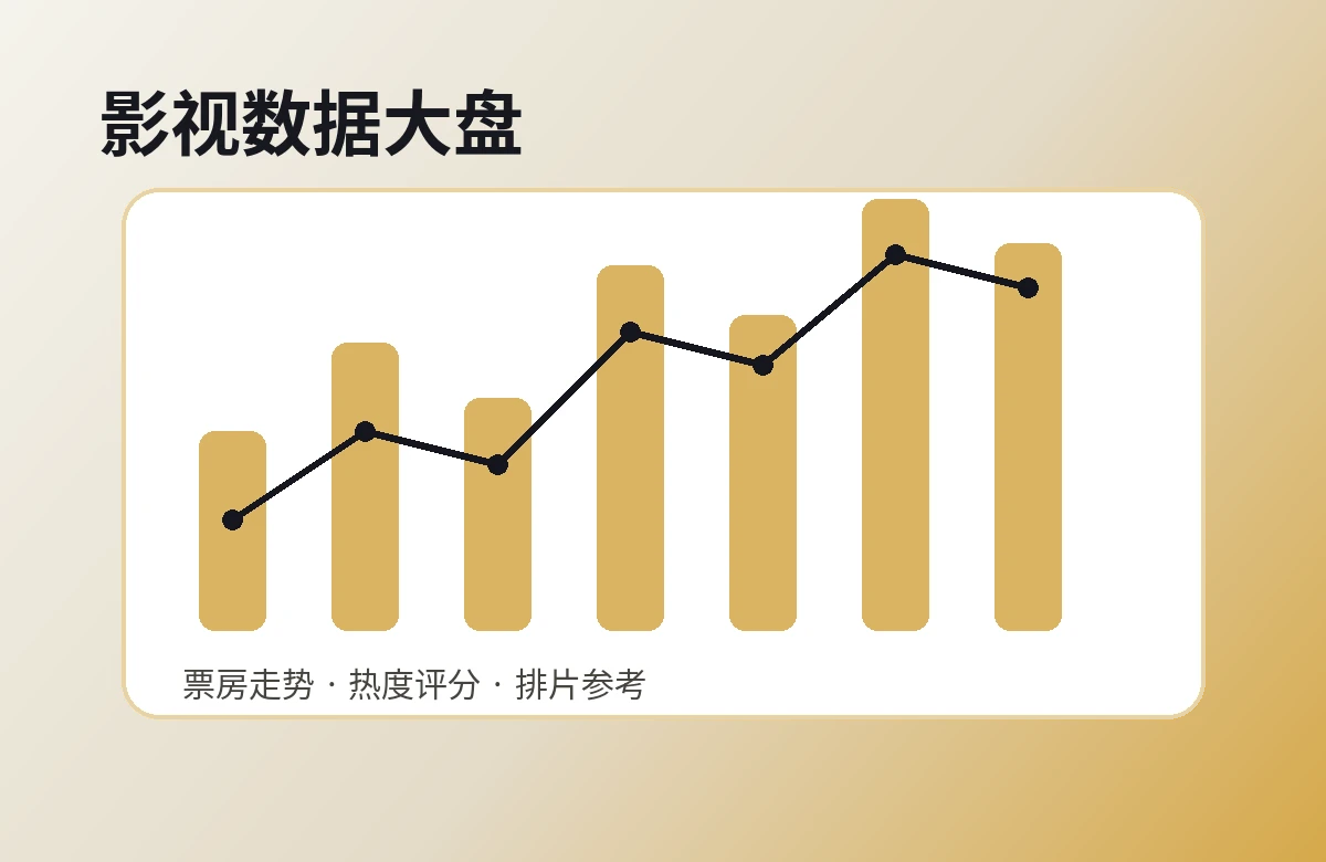 每日大赛影视数据与票房大盘